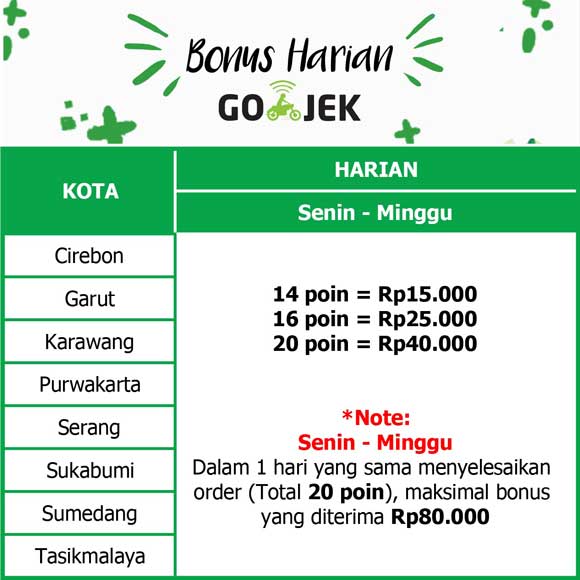 Tabel Skema Bonus Driver Gojek Jawa Barat & Banten