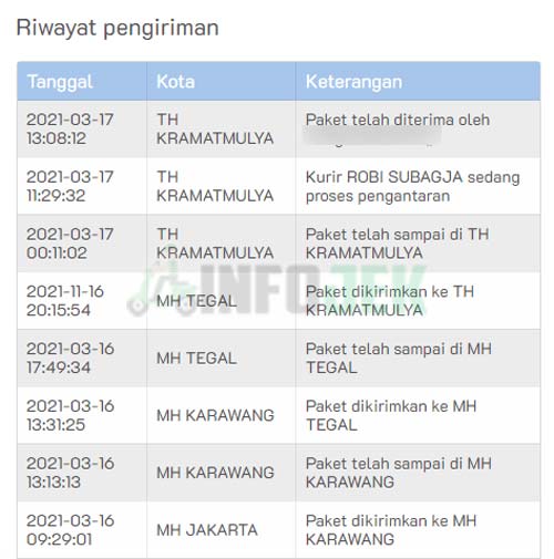 Status MH di Kiriman Barang ID Express