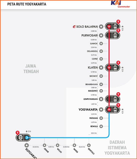Gambar Peta Rute KRL Solo Jogja